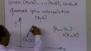 Quadratic Spline Interpolation Theory Part 1 of 2 [upl. by Laurice]