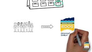 RDOS Okanagan Falls Incorporation Study  Summary of the Study Process [upl. by Ahsiekyt]