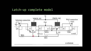 LatchUp phenomenon in CMOS circuits and Prevention Techniques [upl. by Baerman757]