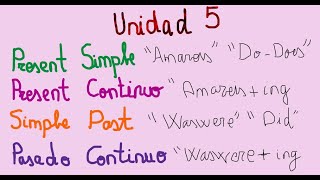 UNIDAD 5 UNA IMAGEN SOBRE EL PRESENTE SIMPLE PRESENTE CONTINUO PASADO SIMPLE Y PASADO CONTINUO [upl. by Nickelsen]