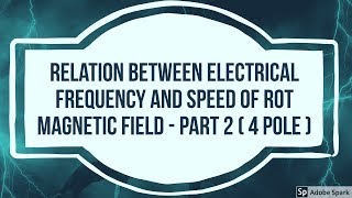 7 AC machinery fundamentals  Synchronous Speed derivation [upl. by Elspet]