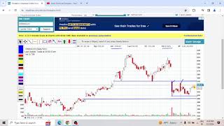 Hindalco Share Latest News Today  Hindalco Share Technical Analysis Setup [upl. by Nairrod]