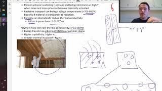 Thermal conductivity fundamentals [upl. by Rawde668]