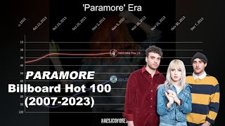 Paramore with Hayley Williams solo  Billboard Hot 100 Chart History 20072023 [upl. by Narmak]