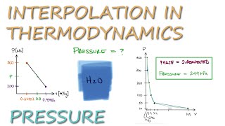 Superheated Vapor INTERPOLATION for Pressure Example in 3 Minutes [upl. by Yojal]