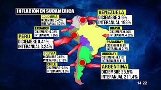 Estos son los países de Latinoamérica con la tasa de inflación más alta del 2023 [upl. by Itnahsa68]