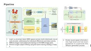 ECCV 2024 NeuroPictor [upl. by Ilbert]