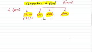 Haematological Techniques [upl. by Bowlds]