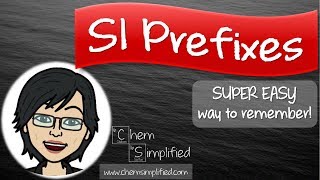 SUPER EASY way to remember SI Prefixes  Must Watch  Dr K [upl. by Atwood240]