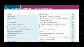 important drugs for different conditions  first AID pharmacology [upl. by Atiekal]