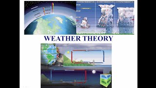 Private Pilot tutorial 11 Weather Theory Part 1 of 3 [upl. by Aniara]