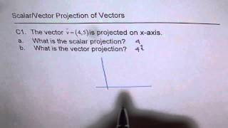 Understand Vector and Scalar Projection in 2D [upl. by Heiney]