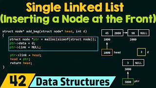 Single Linked List Inserting a Node at the Beginning [upl. by Jilly659]