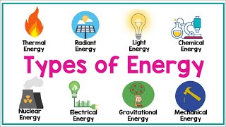 TYPES OF ENERGY  Physics Animation [upl. by Retloc]