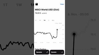 MSCI World months trend msci shorts worldtrend etf etfs [upl. by Ecirp179]