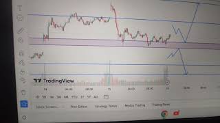 today my level nifty banknifty today view flat or gapdown opening niftyandbankniftyanalysisfortoday [upl. by Latsryk]