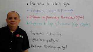 Lista de reproduccion de diagrama de tallo y hojas histogramas ojivas y diagrama de caja y extensi [upl. by Saxon]