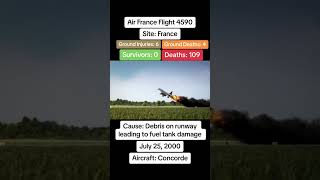 Air France flight 4590 Concorde crash on 25th July 2000 concorde planecrash aeroplanecrash 2000 [upl. by Ettessil651]