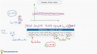 Limite dune suite • Comprendre la définition avec epsilon et les quantificateurs • ∀ ∃ prépa MPSI [upl. by Link]