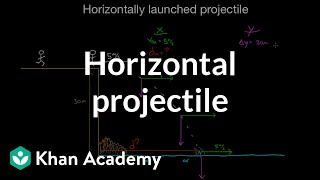 Horizontally launched projectile  Twodimensional motion  Physics  Khan Academy [upl. by Nirahs]