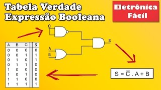 Eletrônica Digital  Como OBTER a Expressão Booleana de SAÍDA da Tabela da VERDADE Eletronica Facíl [upl. by Sofer726]