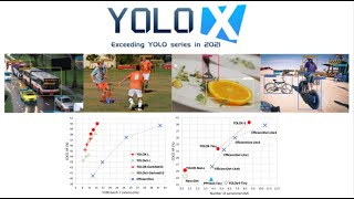 YoloX Research Paper Explained Detailly  Exceeding Yolo Series in 2021 [upl. by Higbee804]