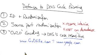 Defenses Against DNS Cache Poisoning [upl. by Nerek469]