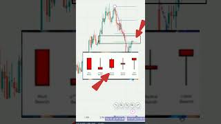 STOP Losing Money with This Trading Strategy [upl. by Henke]