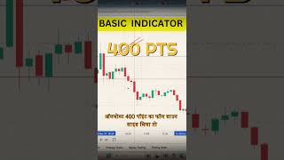 Top Leading Indicators  Anticipate future price movements  Basic Indicator for intraday trading [upl. by Oicnecserc]