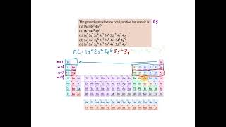 Identify the Ground State Electron Configuration for an Element  Chemistry Practice Problems [upl. by Dnomar635]