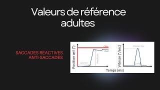 Valeurs de référence adulte pour saccades réactives horizontales verticales et antisaccades [upl. by Ellynn667]