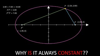 An interesting geometric fact about ellipses [upl. by Khano839]