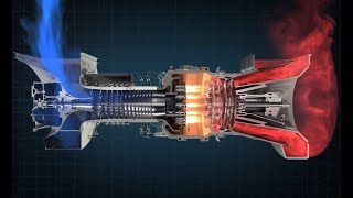 How a Gas Turbine Works [upl. by Diantha]