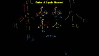 Order of Dipole Moment  CCl4 CHCl3 CH2Cl2 CH3Cl [upl. by Joh]