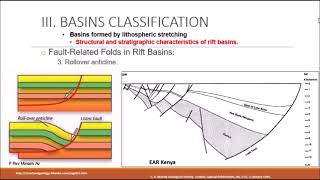 19 Structural characterization of rift basin 5 [upl. by Esirahc]