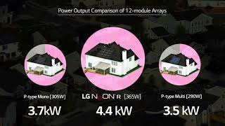 LG Neon R Mono Black Solar Panels [upl. by Gutow100]