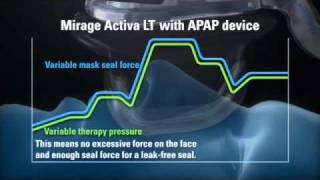 ResMed Mirage Activa LT Optimal Seal [upl. by Jeffie721]