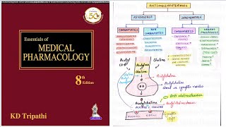 Anticholinesterase Classification  Pharmacological Classification of Drug with FREE Audio File [upl. by Ennairb]