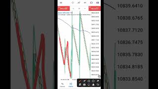 Bollinger bands scalping Strategy [upl. by Garrick]