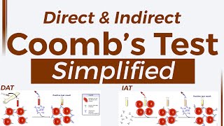 Coombs test  Made Simple to understand that you never forget again [upl. by Davis]