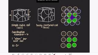 31 Body centered cubic unit cell [upl. by Allistir]