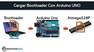 Cargar Quemar Bootloader en Microcontrolador ATMEGA328P utilizando el Arduino UNO Como Programador [upl. by Eneli]