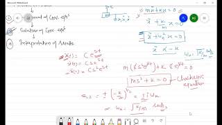 Undamped Free Vibration Response of SDOF System Part1  Auxiliary Equation  Natural FrequencyL12 [upl. by Aicatsan285]