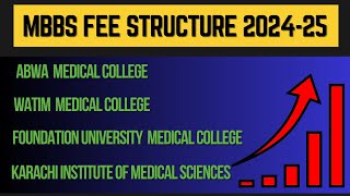 MBBS amp BDS Fee Structure in Private Colleges of Pakistan  Fee structure of MBBS amp BDS 20242025 [upl. by Oiramaj]