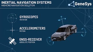 Inertial Navigation Systems  Highend Navigation Solution [upl. by Derdlim]