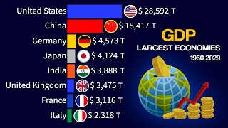 Largest Economies in the World by GDP Nominal  1960  2029 [upl. by Annoya]