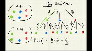 Stochastik Ich weiß was ich bei einem Zufallsexperiment ohne Zurücklegen beachten muss [upl. by Elaen689]