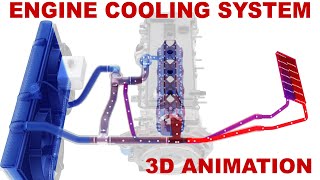 Engine cooling system  how does it work 3D animation [upl. by Dekow]