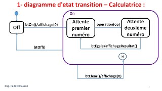 UML Lecture 24 Diagramme Detat transistion  Exercices Resolues  Calculatrice [upl. by Dallon]