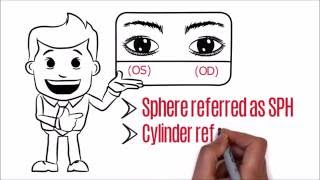 How to read your optical prescription for glasses and order online [upl. by Jammin]